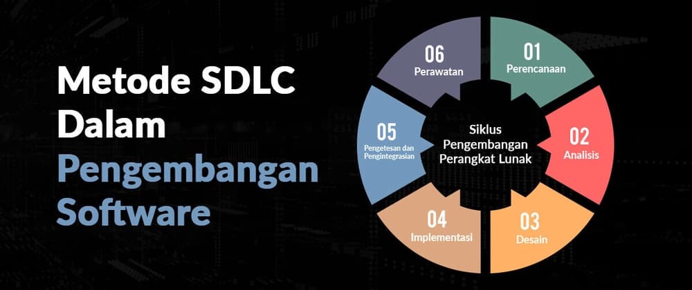 SDLC Method: What is SDLC?
